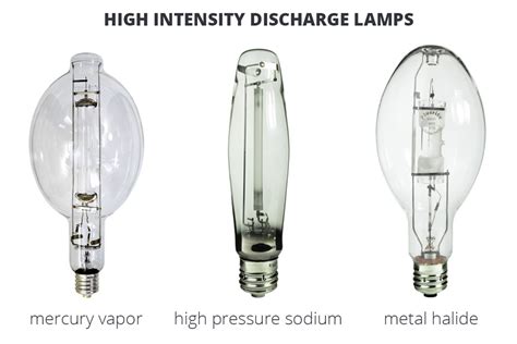 What Is A High Intensity Discharge Lamp
