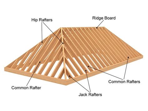 What Is A Hip Roof - RoofingProClub.com