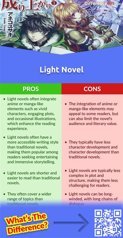 What Is A Light Novel Vs Manga - Diffzi