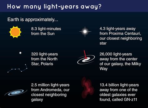 What Is A Light Year: Long, Distance and Cool Facts