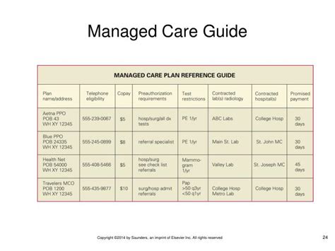What Is A Managed Care Plan