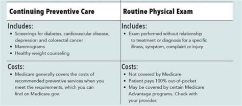 What Is A Medicare Physical Exam - MedicareTalk.net (2024)