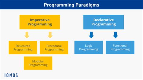 What Is A Multi Paradigm Programming Language
