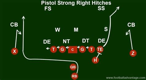 What Is A Pistol Offense In Football? Definition & Meaning On …