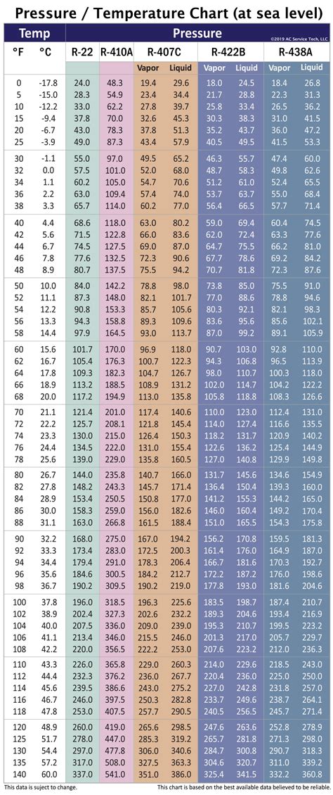 What Is A Pt Chart