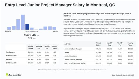 What Is A Qc Salary