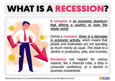 What Is A Recession