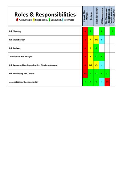 What Is A Roles And Responsibilities Matrix Free Printable Template