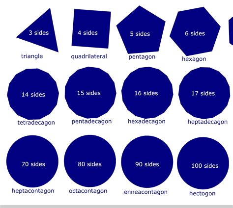 What Is A Shape With 1 Trillion Sides Called? - Mastery Wiki