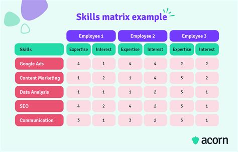 What Is A Skills Matrix And What Are The Steps To Creating Free Nude