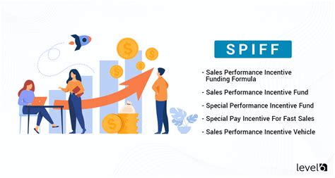 What Is A Spiff and What Is A SPIV: Sales Incentive Difference