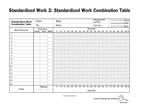 What Is A Standardized Work Combination Sheet