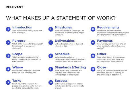 What Is A Statement Of Work Sow Definition Meaning Example Gambaran