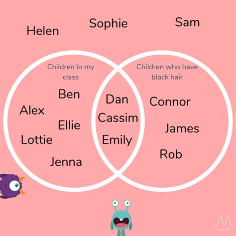 What Is A Venn Diagram: Explained For Primary Parents And Kids