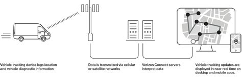What Is A Verizon Telematics