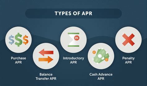 What Is APR? What You Need To Know - AOL