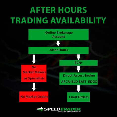 What Is After-Hours Trading & How Does It Work? - Timothy Sykes