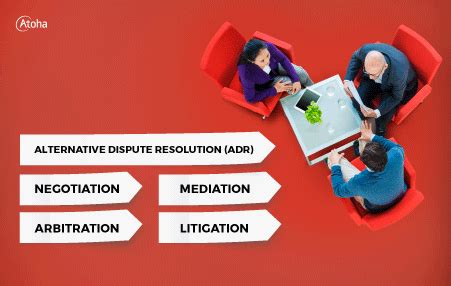 What Is Alternative Dispute Resolution ADR Mediation amp Arbitration