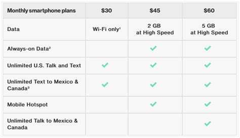 What Is Always On Data Verizon
