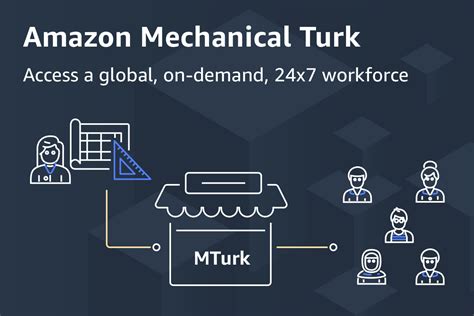 What Is Amazon Mechanical Turk? - TheStreet