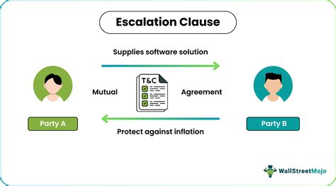 What Is An Escalation Clause 