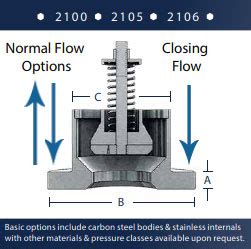 What Is An Excess Flow Valve Avista Connections