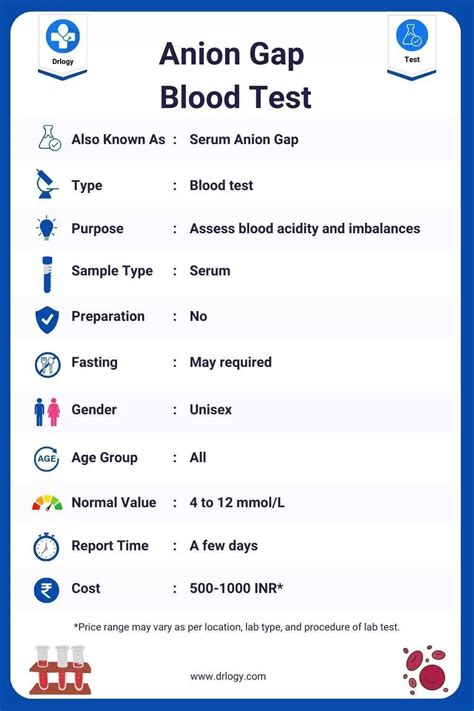 What Is Anion Gap On A Blood Test
