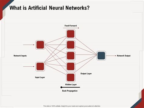 What Is Artificial Neural Networks Back Propagation Ppt Powerpoint Presentation Ideas Model