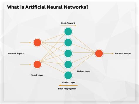 What Is Artificial Neural Networks Feed Forward Ppt Powerpoint Presentation Summary Slides