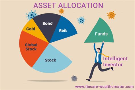 What Is Asset Allocation? Definition & Examples Titan