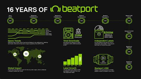 What Is Beatport And How Does It Work? iMusician