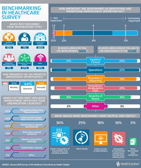 What Is Benchmarking in Health Care? (Plus Types and …