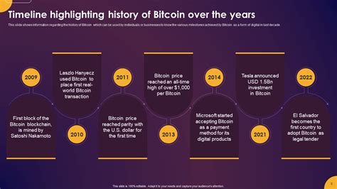 What Is Bitcoin History How It Works amp Security Features