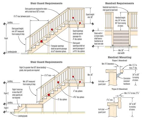 What Is Building Code For Stair Railing at Heather Ridout blog