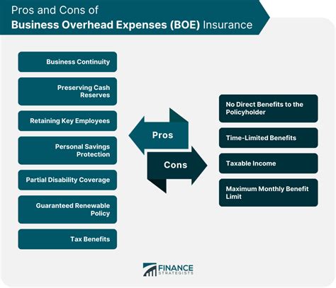 What Is Business Overhead Expense Insurance?