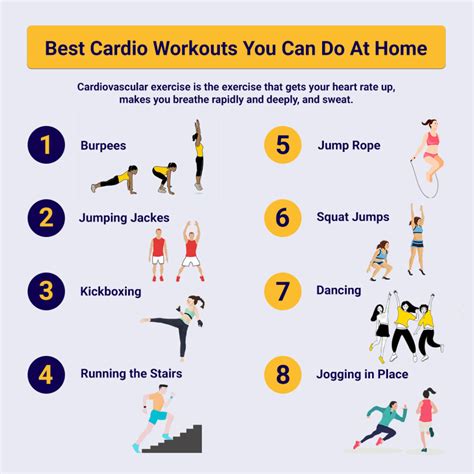What Is Cardio 