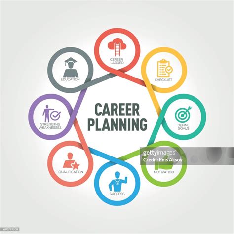 What Is Career Planning