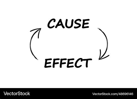 What Is Cause And Effect