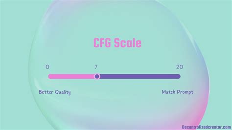What Is Cfg Scale