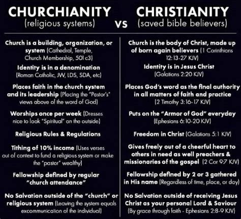 What Is Christianity