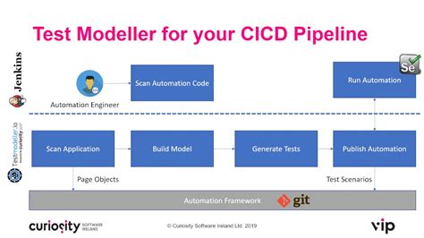 What Is Ci Cd Pipeline In Automation Testing vrogue.co
