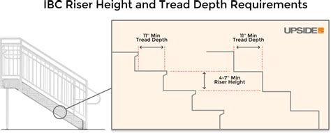 What Is Code For Step Height In Nc