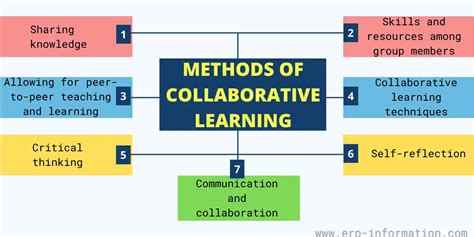 What Is Collaborative Learning Theory and Why Do You …