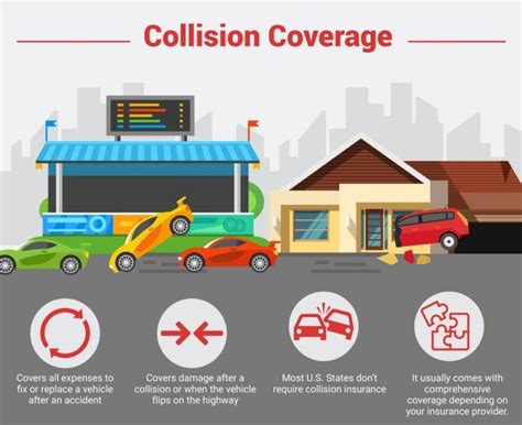 What Is Collision Insurance & What Does it Cover in 2022?