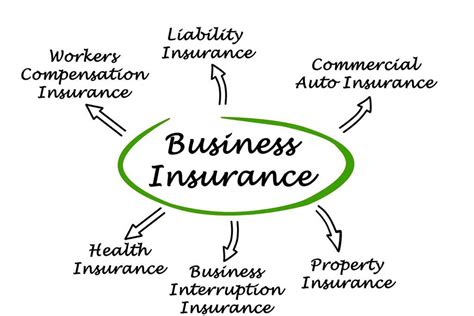 What Is Commercial Insurance? Commercial Insurance Quotes - The Hartford