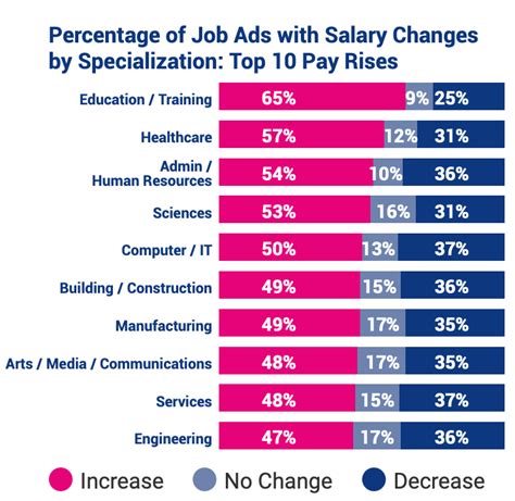 What Is Commission Salary? - Career Trend