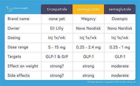 What Is Comparable To Ozempic? - Researchtopics.quest