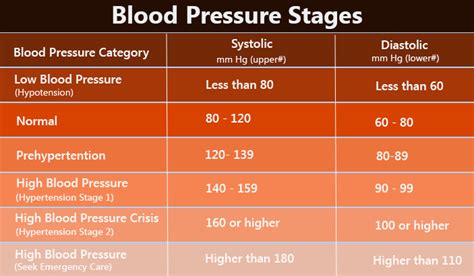 What Is Considered A Normal Blood Pressure Reading