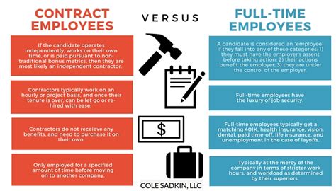 What Is Considered Full Time For Benefits MPLOYME