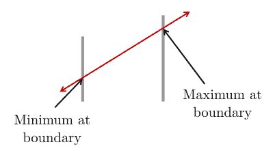 What Is Constrained Optimization? Baeldung on Computer …